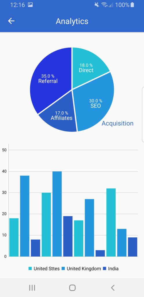 android analytics template